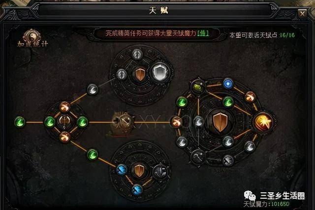 加点